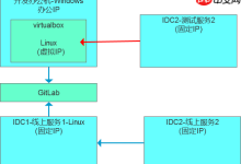 数据库运维开发环境的调试模式演进-Linux老运维