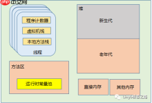 关于JVM内存的N个问题-Linux老运维