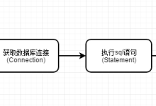 JDBC实现简单增删改查-Linux老运维