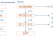 鸿蒙系统开发教程_韦东山 2-1移植RTOS需要做的事-Linux老运维