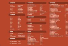 MindMaster思维导图中添加子主题的快捷键-Linux老运维