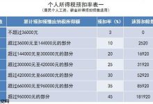 年终奖个税怎么单独计算_年终奖个税单独计算方法详解。-Linux老运维
