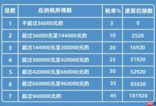 全年一次性奖金个税怎么优化计算_全年一次性奖金个税优化计算详解。-Linux老运维