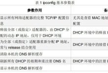 Windows系统下网络配置命令有哪些?Windows系统下常用的网络配置命令汇总-Linux老运维