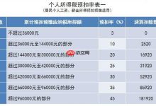 承包承租经营所得个税怎么计算_承包承租经营所得个税计算指南。-Linux老运维