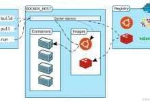 centos搭建部署docker环境的详细步骤-Linux老运维