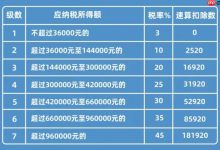 综合所得年度汇算怎么做_综合所得年度汇算操作详细教程。-Linux老运维