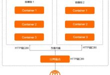 阿里云轻量容器服务怎么样?阿里云轻量容器服务的功能优势-Linux老运维