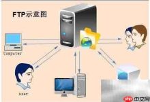 FTP协议简介-Linux老运维