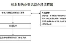 失业证如何变更地址_失业证地址变更的办理步骤-Linux老运维
