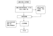 什么是失业证_失业证的定义与作用详解-Linux老运维
