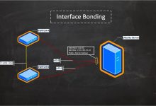 在CentOS中绑定多块网卡的教程-Linux老运维