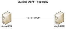 利用Quagga软件 将你的CentOS设备变成OSPF路由器的方法-Linux老运维