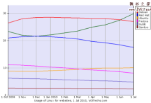 用CentOS搭建文件服务器(Samba)-Linux老运维
