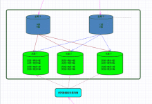 Centos7 Mysql 5.6 多主一从 解决方案与详细配置-Linux老运维