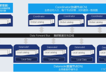 在CentOS 7上搭建OpenTenBase集群从源码到生产环境的全流程指南-Linux老运维
