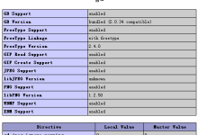 Centos php 扩展方式安装gd库的方法-Linux老运维
