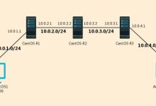 CentOS6环境下搭建路由器的方法-Linux老运维
