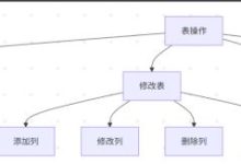 mysql表操作与查询功能详解-Linux老运维