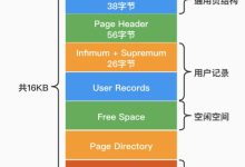 MySQL索引中的页及索引的分类及使用-Linux老运维