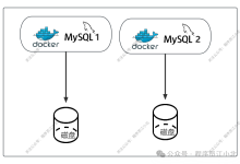 MySQL 不推荐用 Docker 部署的原因解析-Linux老运维