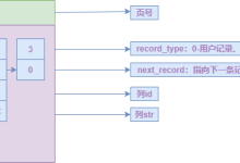 MySQL之InnoDB存储引擎中的索引用法及说明-Linux老运维