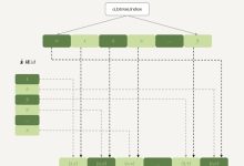 MySQL的memory存储引擎详解-Linux老运维