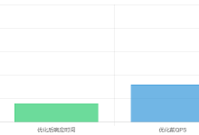 MySQL性能优化之全文检索查询优化实践-Linux老运维