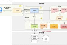 Mysql中select查询语句的执行方式-Linux老运维