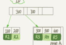 MySQL 13表数据删掉一半表文件大小不变的原因分析-Linux老运维
