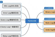 mysql表空间结构和日志的用途详解-Linux老运维
