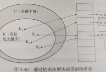MySQL InnoDB索引原理分析和算法解密-Linux老运维
