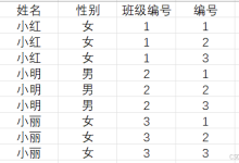 从入门到精通MySQL联合查询-Linux老运维