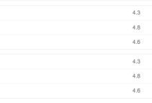 MySQL中WITH ROLLUP的具体使用-Linux老运维