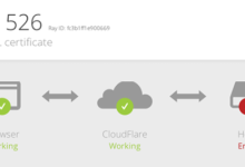 CloudFlare服务器出现Error 526错误的解决方法-Linux老运维
