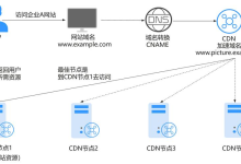 CDN服务收费方式有哪些-Linux老运维